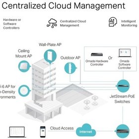 Resim Er605 Gigabit Multi-wan Omada Sdn Vpn Router 