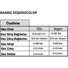 Resim Magmaweld Monotig 200İ Hf Tig Kaynak Makinası 