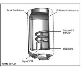 Resim BAYMAK Aqua Konfor Termoboyler 100 Litre XX 