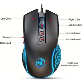 Resim Wangxi Hxsj 68 Tuşlu Usb Kabloylu Aydınlatmalı Gaming Klavye Ve Mouse Seti - Beyaz Diğer 