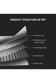 Resim Fit PPF Togg T10Xuyumlu Arka Çamurluk veÜst Direkler,Hazır Kesim,210 Mikron Premium PPF TPU,BoyaKoruma Filmi 