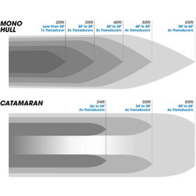 Resim Hull Shield HD1: Ultrasonik Antifouling Su Altı Koruma Sistemi 