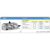 Resim Ayfar-505200 - Far Sağ + Sınyal Ducato Jumper Boxer 02 06 Manue 