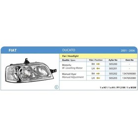 Resim Ayfar-505200 - Far Sağ + Sınyal Ducato Jumper Boxer 02 06 Manue 