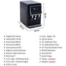 Resim Evora Tezgah Üstü 3 Musluklu Arıtmalı Siyah Su Sebili 502364874 