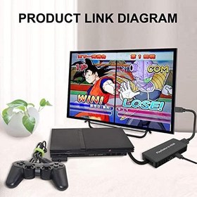 Resim Wrugste PS2 HDMI dönüştürücü, PS2 HDMI Adpapter desteği 4:3/16:9 Ekran en-boy oranı şalteri. PS1/2 HD bağlantı kablosu ile çalışır 