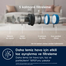 Resim Electrolux EP71UB14DB Ultimate 700 Serisi Çok Hafif(2.2 Kg) ve Güçlü Dikey Şarjlı Süpürge- 10 Yıl Motor Garantili 