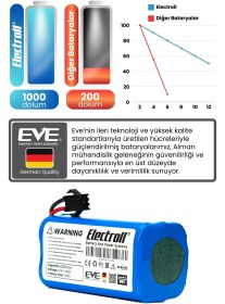 Resim Coredy R580 Uyumlu Batarya (MAKSİMUM KAPASİTE) 3500mah Pil Akıllı Robot Süpürge Bataryası 