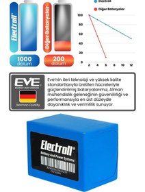 Resim 72v 60ah Lifepo4 Batarya 