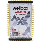 Resim Wellbox 1032 10/32 Multiswitch Sonlu - Kaskatlı 