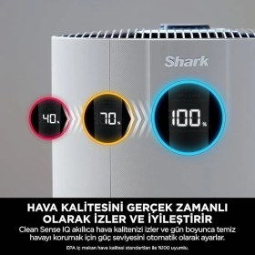 Resim Shark Hava Temizleyici - 5 Yıla Kadar Filtre Ömrü, 130 M²’ Ye Kadar Etkili, Hepa Filtre, Otomatik Mod 