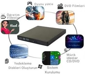 Resim Sonex 2.0 Harici Dvd Rw Cd Dvd Yazıcı Okuyucu 