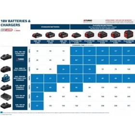 Resim Bosch 18V Procore Akü Şarj Cihazı Seti 2X8.0AH 