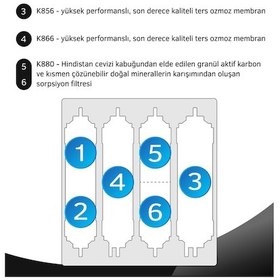 Resim Prio Mod620 Otomatik Yıkamalı Tanksız Ters Ozmoz Su Arıtma Cihazı 