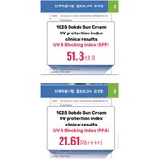 Resim Round Lab - 1025 Dokdo Sunscreen (Leke Karşıtı Bakım Yapan Yeşil Çaylı Güneş Kremi) 50ml (%30 İndirimli) 