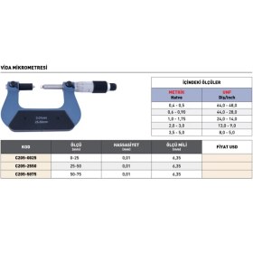 Resim Fett 25-50 mm Pld Vida Mikrometresi 
