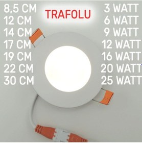 Resim Sıva Altı Slim Led Panel Armatür Trafolu 3/6/9/12/16/20/25W 2Renk Beyaz 