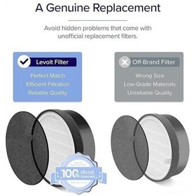 Resim Hava Temizleyici Lv-h132 Yedek Filtre, Çok Etkili Hepa Ve Aktif Karbon Filtresi Seti, Lv-h132-rf 0.75 LT - 2.5 LT - 12 KG 
