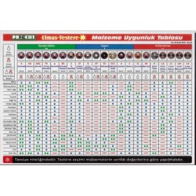 Resim Procut Ab 180 mm Turbo Kanallı Elmas Testere 