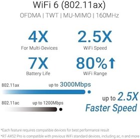 Resim ASUS RT-AX52 Pro AX3000 WiFi6 Dual-Band Extendable Router 