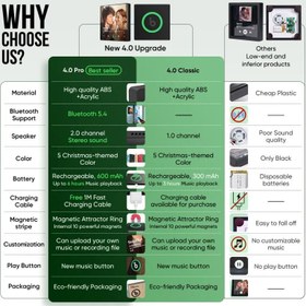 Resim FridgeBeats Özel Notlu - Kişiye Özel Müzikli Magnet - Noel Kırmızısı / Klasik - Tek Şarkı 