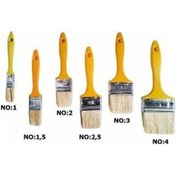 Resim Kestirme Fırça Çeşitleri 