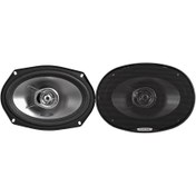 Resim SXE-6925S (Koaksiyel) 