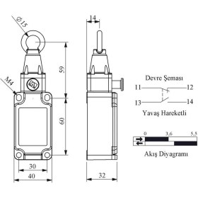 Resim Emas L52K23HUM112 L52 Gerdirmeli Resetli Emniyet Sınır Şalteri 