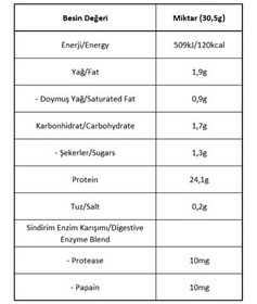 Resim Whey Protein 915 gr Hindistan Cevizi&vanilya 30 Servis Big Whey Classic Series Protein Tozu 
