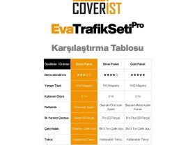 Resim Coverist Eva Trafik Seti Plus - 1 kg Yangın Tüpü - 2 Yıllık - Siyah - Bronz Paket 