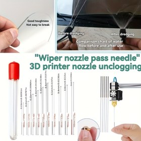 Resim 5/10 silecek nozulları, yazıcı nozul tıkanıklık giderme iğne nozul temizliği, çelik iğne, araba cam silecek çıkış nozul tıkanıklık temizliği, 0.15 0.2 0.25 0.3 0.35 0.4 0.5 0.6 0.8 1mm 