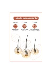 Resim Saç Bakım Köpüğü 200 Ml Coconut & Shea Butter- 