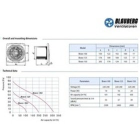 Resim Blauberg Bravo 100 Plastik Banyo Fan 