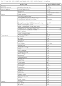 Resim Samsung WD11DB8B85GHAH 11 Kg/6 Kg Beyaz Kurutmalı Çamaşır Makinesi 