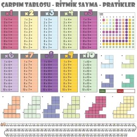 Resim MCM Group Statik Kağıt Renkli Çarpım Tablosu (100X100CM) Kolay Matematik Çarpım Öğrenme Tablosu 