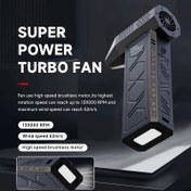 Resim Bir Güçlü Hava Temizleyici Yüksek Hızlı Kanal Fanı, Jet Mini Turbo Kuvvetli Fan Taşınabilir El Tipi Güçlü Fan Mini Turbo Jet Fan Araba Ev Hassas Elektronik Temizlik Toz Alma Rüzgarlık Kar Temizleme 