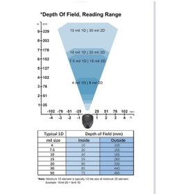 Resim Tscan Ts-23 Kablosuz 1D/2D Barkod Okuyucu + Stand 