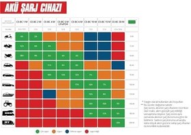 Resim Einhell Akü Şarj Cihazı CE-BC 10 M (Mikro işlemci kontrollü akıllı şarj cihazı, çeşitli akü tipleri için, otomobil/motosiklet dahil, maks. 10 Amper şarj akımı) - 1002245 