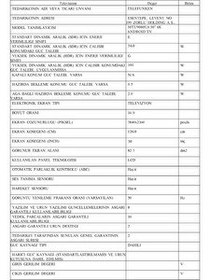Resim Telefunken 50TU9080UA 50" 127 Ekran Uydu Alıcılı 4K Ultra HD Google Smart LED TV 
