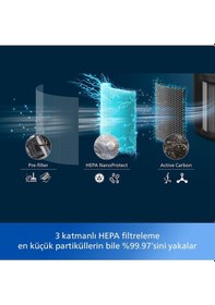 Resim 900 Serisi Hava Temizleyici, 65 M2'ye Kadar Etkili, 3 Katmanlı Hepa, Ac0951/13 