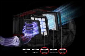 Resim Samsung Vc07r302mvp Filtre Ve Sünger 