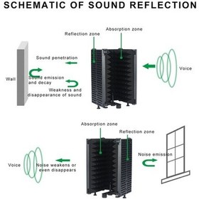 Resim Pazly Profesyonel Ses Yalıtım Kalkanı - 3 Katlanır Panelli Stüdyo Mikrofon Koruyucu, Siyah, 43x27.8x15.8 Cm, Seçici Kullanıcılar İçin 