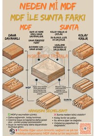 Resim Tamamı Mdf 3 Kapaklı Modern Tasarım Çok Amaçlı Beyaz Mini Fırın D 