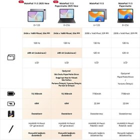 Resim Huawei MatePad 2025 11.5" PaperMatte Edition 256 GB 8 GB RAM Koyu Mavi Tablet (Huawei Türkiye Garantili) 