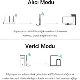 Resim 300 Mbps 2.4GHz Alıcı Verici USB WiFi Adaptör 