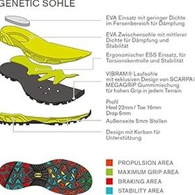 Resim SCARPA NEUTRON 2 GTX BAYAN BLACK AYAKKABI 