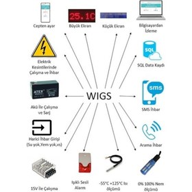Resim Wıgs 5300 Wi-Fi, Sms, Arama, Dijital Sıcaklık Ve Nem Alarm Cihazı 