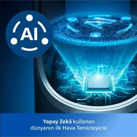 Resim Philips AMF870/15 3'ü 1 Arada Hava Temizleyici, Fan ve Isıtıcı (Philips FYM860/30 Nano Koruma Filtre Hediyeli) 