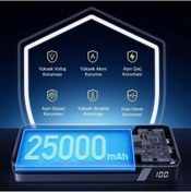Resim Bix PB205 20000mAh PD 20W Çift USB-C Portlu Hızlı Şarj Destekli Taşınabilir Metal Gövdeli Slim Powerbank 