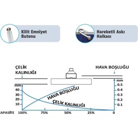 Resim Veta Atlas Pro ATMK01 100 Kg Manyetik Kaldıraç 